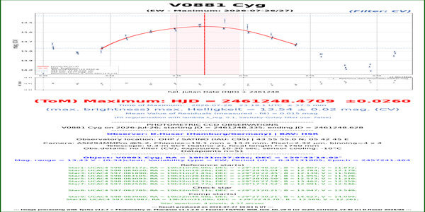 Cyg_V0881_61248.471_CV_HSR
